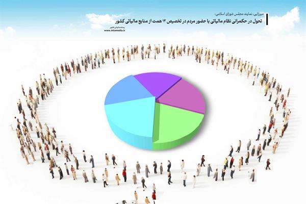 تحول در حکمرانی نظام مالیاتی با حضور مردم در تخصیص 12 همت از منابع مالیاتی کشور