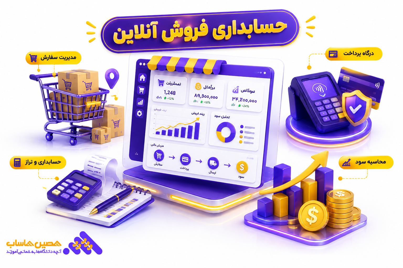 نرم‌افزار حسابداری فروش آنلاین
