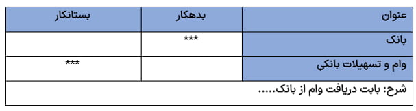 وام بانکی