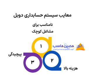 معایب سیستم حسابداری دوبل یا دو طرفه