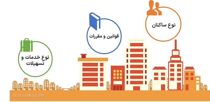 تفاوت ساختمان مسکونی با سایر ساختمان ها- مدیریت ساختمان مسکونی