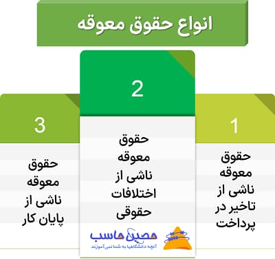 انواع حقوق معوقه