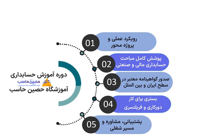 مزایای دوره آموزش حسابداری در آموزشگاه حصین حاسب