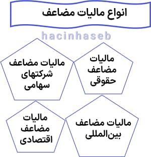 انواع مالیات مضاعف