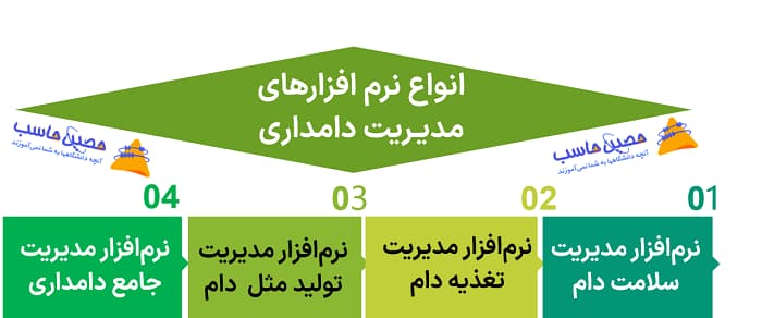 انواع نرم افزار دامداری ها