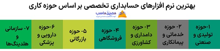بهترین نرم افزار حسابداری تخصصی بر اساس حوزه کاری