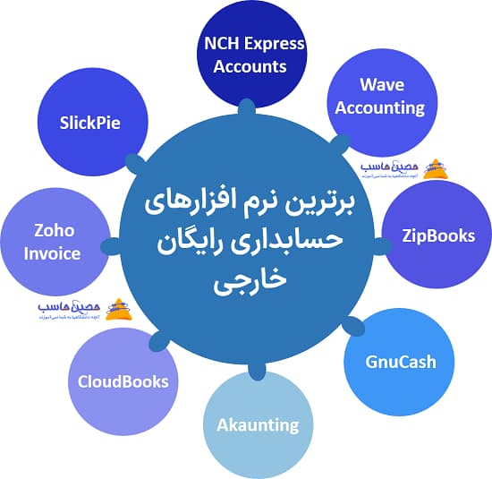 بهترین نرم افزار حسابداری رایگان خارجی