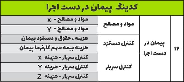 پیمان در دست اجرا