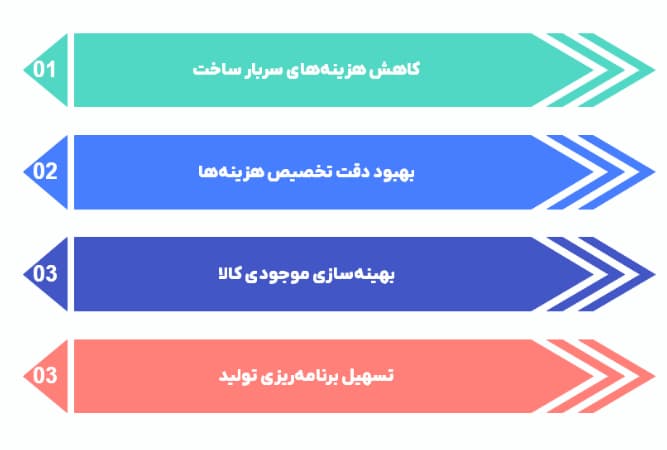 یکپارچه سازی استقرار