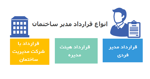 انواع قرارداد مدیر ساختمان