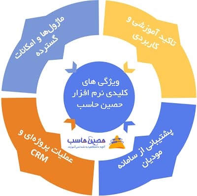 ویژگی های نرم افزار حصین حاسب