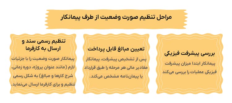مراحل تنظیم صورت وضعیت