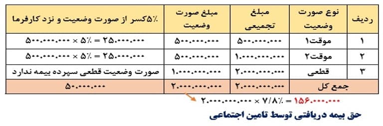حق بیمه مثال 3