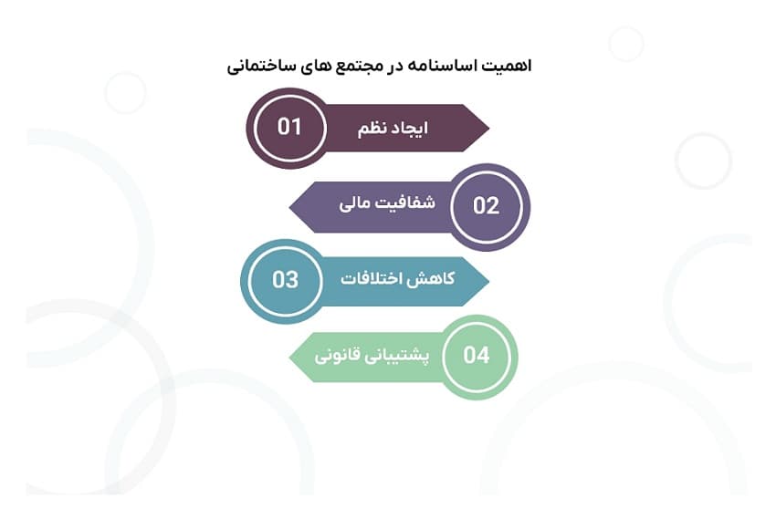 اهمیت اساسنامه هیئت مدیره ساختمان