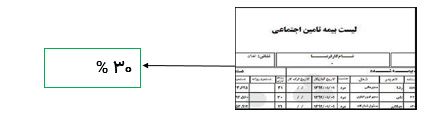 لیست بیمه تامین اجتماعی