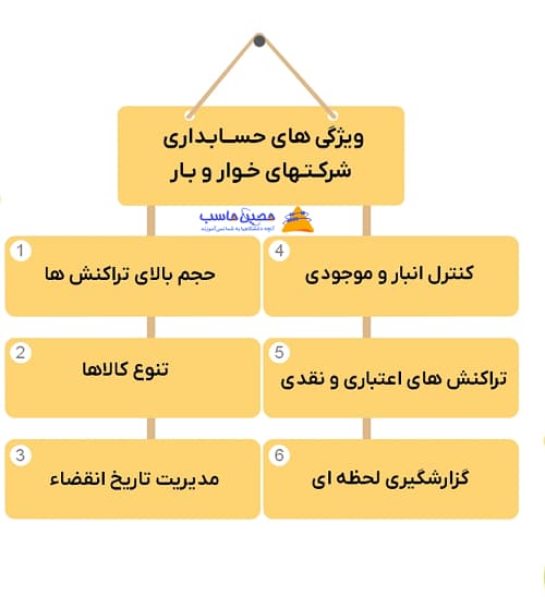 ویژگی های حسابداری شرکتهای خوار و بار