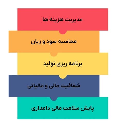 اهمیت حسابداری دامداری