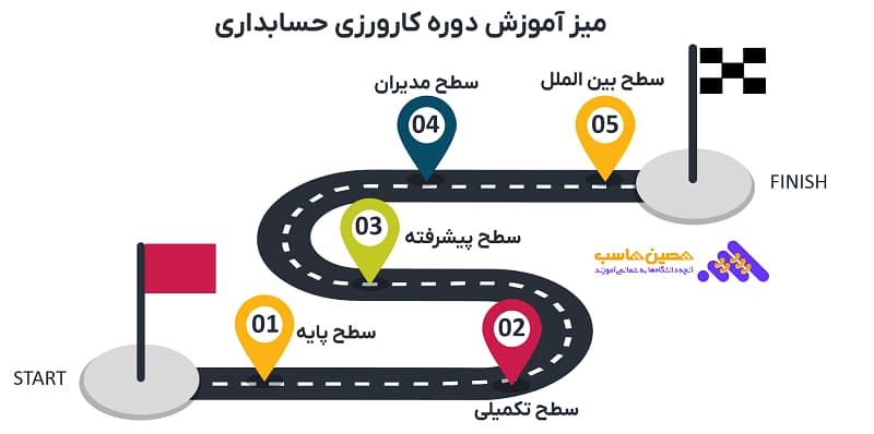 آموزش حسابداری- آموزش دوره کارورزی حسابداری