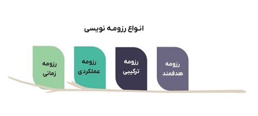 انواع رزومه
