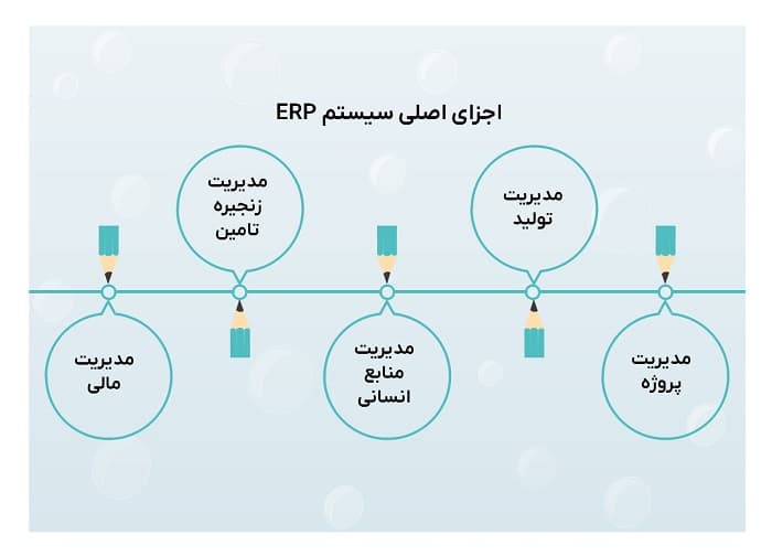 اجزای اصلی سیستم ERP