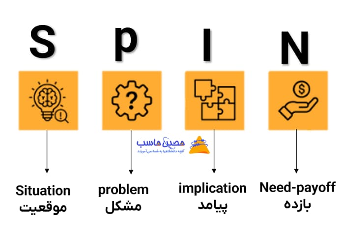 فروش SPIN