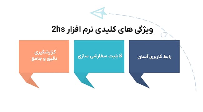 ویژگی های کلیدی نرم افزار حسابداری 2hs