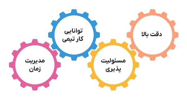 شرایط استخدام حسابدار