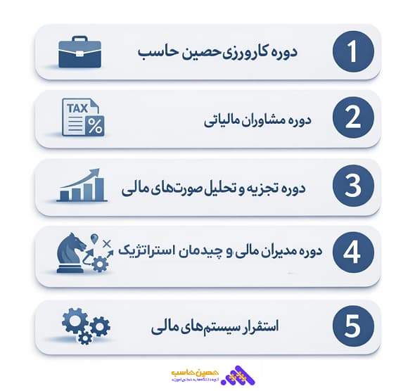 بهترین آموزشگاه حسابداری تهران- دوره های حصین حاسب