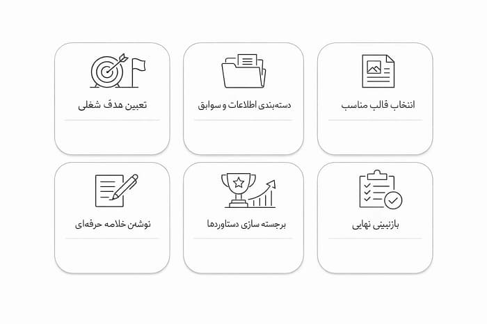 مراحل نوشتن رزومه کاری حرفه ای