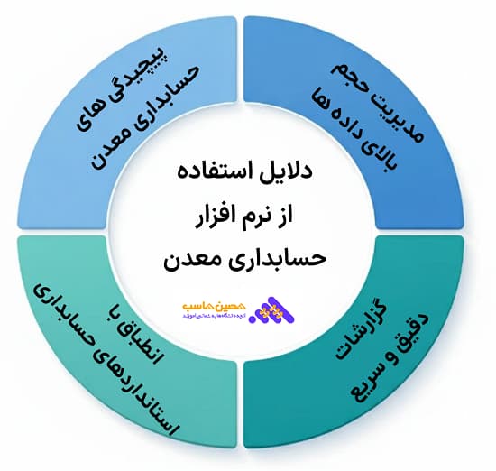 آموزش حسابداری معدن- دلایل استفاده از نرم افزار حسابداری معادن