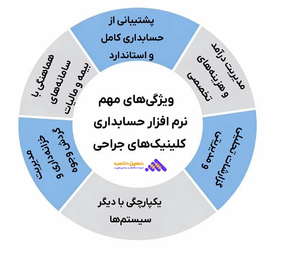 نرم افزار حسابداری کلینیک های جراحی