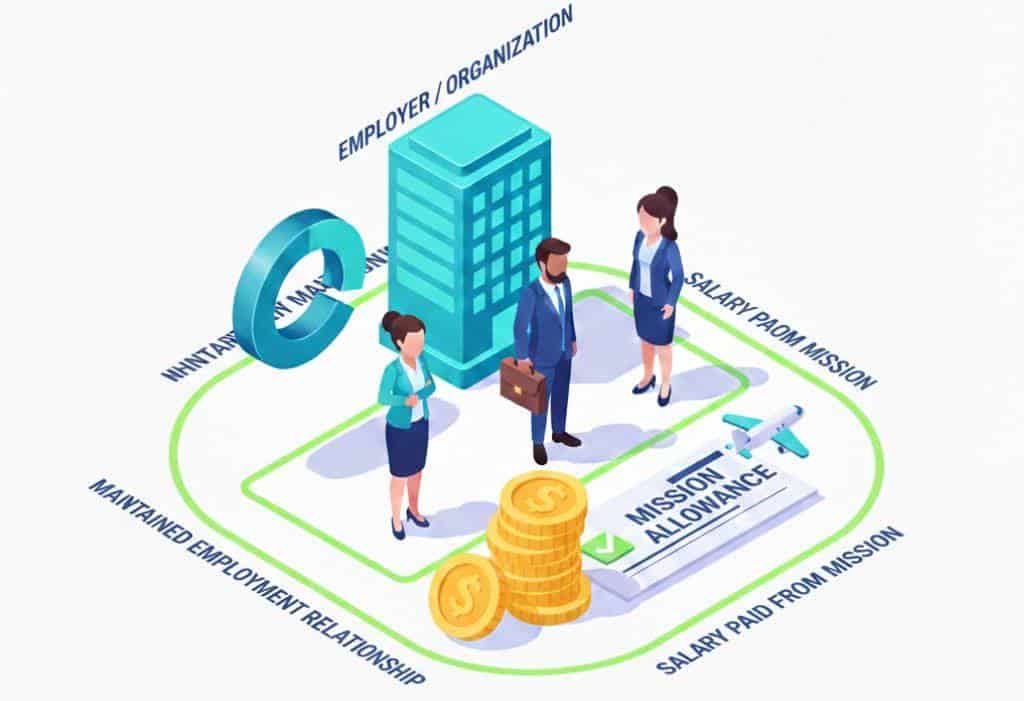 مالیات ماوریت ها