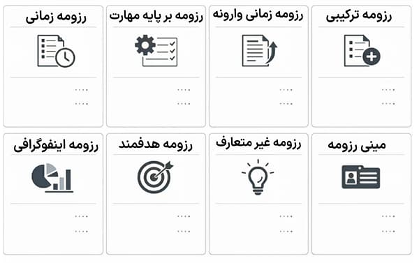 آموزش رزومه نویسی حرفه ای- معرفی انواع رزومه