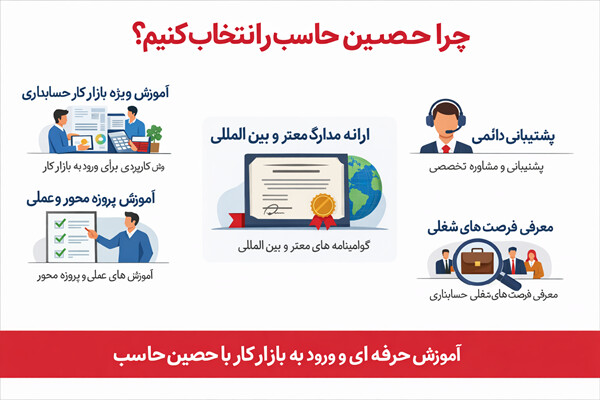 بهترین آموزشگاه حسابداری در اصفهان