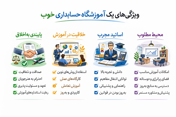 10 آموزشگاه حسابداری برتر در اصفهان برای ورود به بازار کار