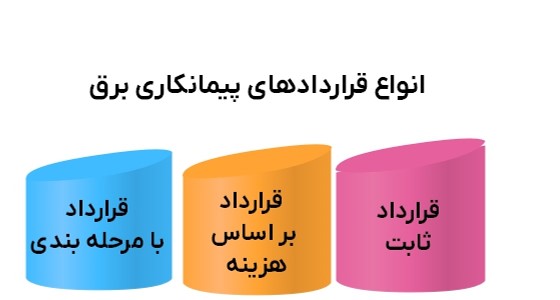 حسابدار پیمانکاری برق-انواع قراردادها