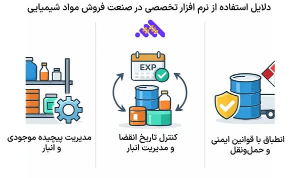 نرم افزار حسابداری فروشندگان مواد شیمیایی