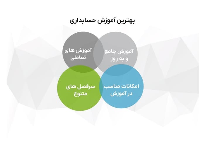 ویژگی های بهترین آموزش حسابداری در اصفهان