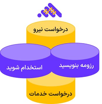 ویژگی های بهترین آموزشگاه حسابداری- امکان استخدام در حصین حاسب