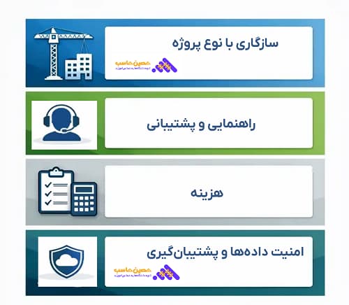 مزایای نرم افزار حسابداری ساختمان سازی