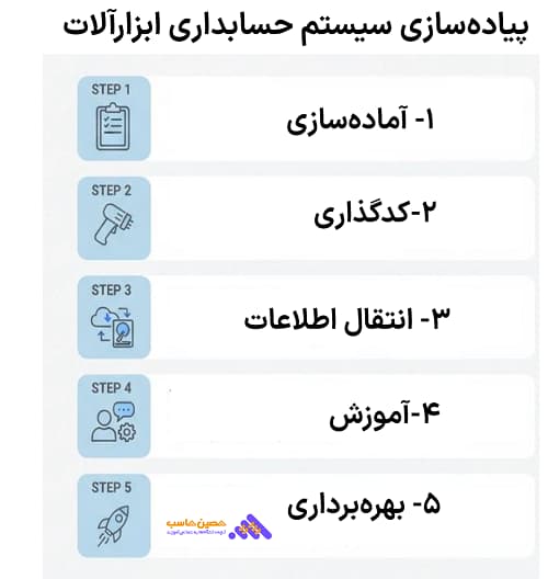 پیاده_سازی حسابداری ابزارآلات ساختمانی و صنعتی