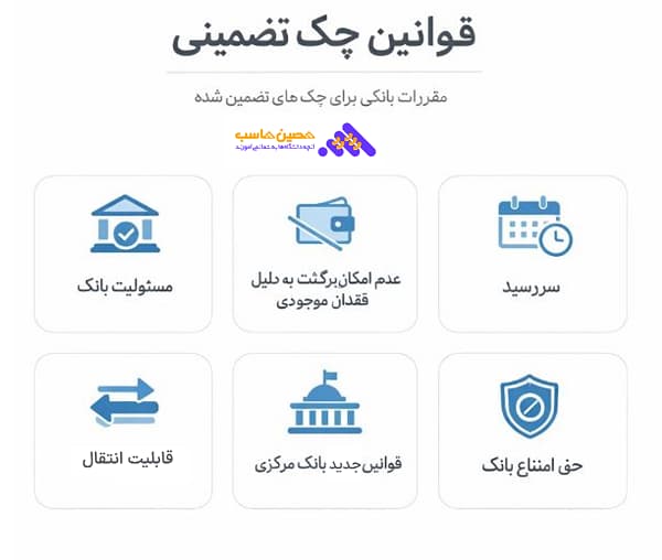 قوانین چک تضمینی