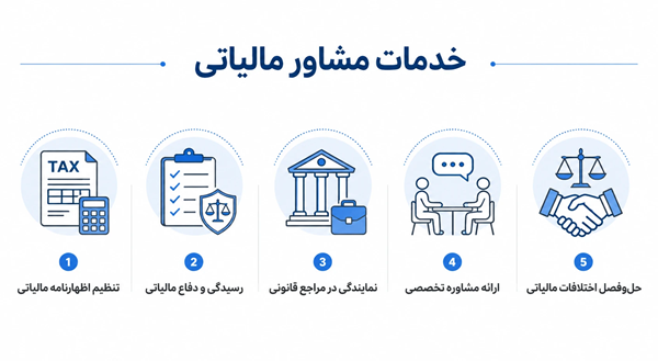 خدمات مشاور مالیاتی در اصفهان