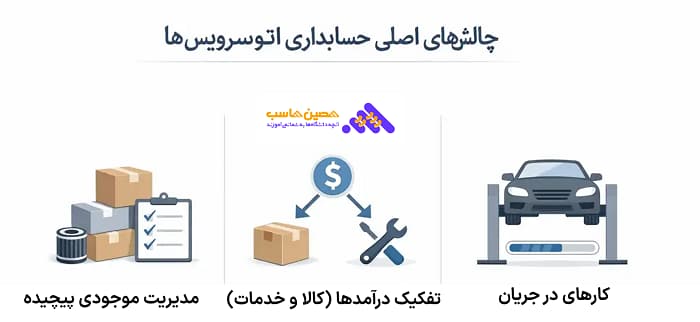 چالش های حسابداری اتوسرویس&zwnj; ها