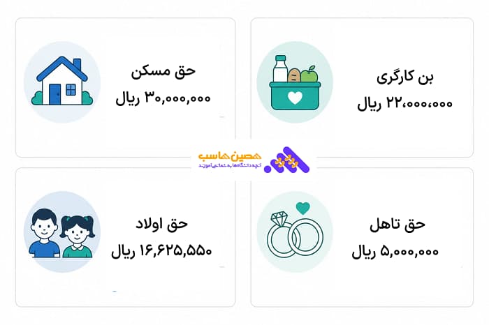 مزایای قانونی حقوق و دستمزد سال 1405