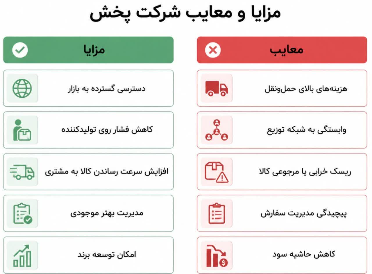 مزایا و معایب شرکت پخش
