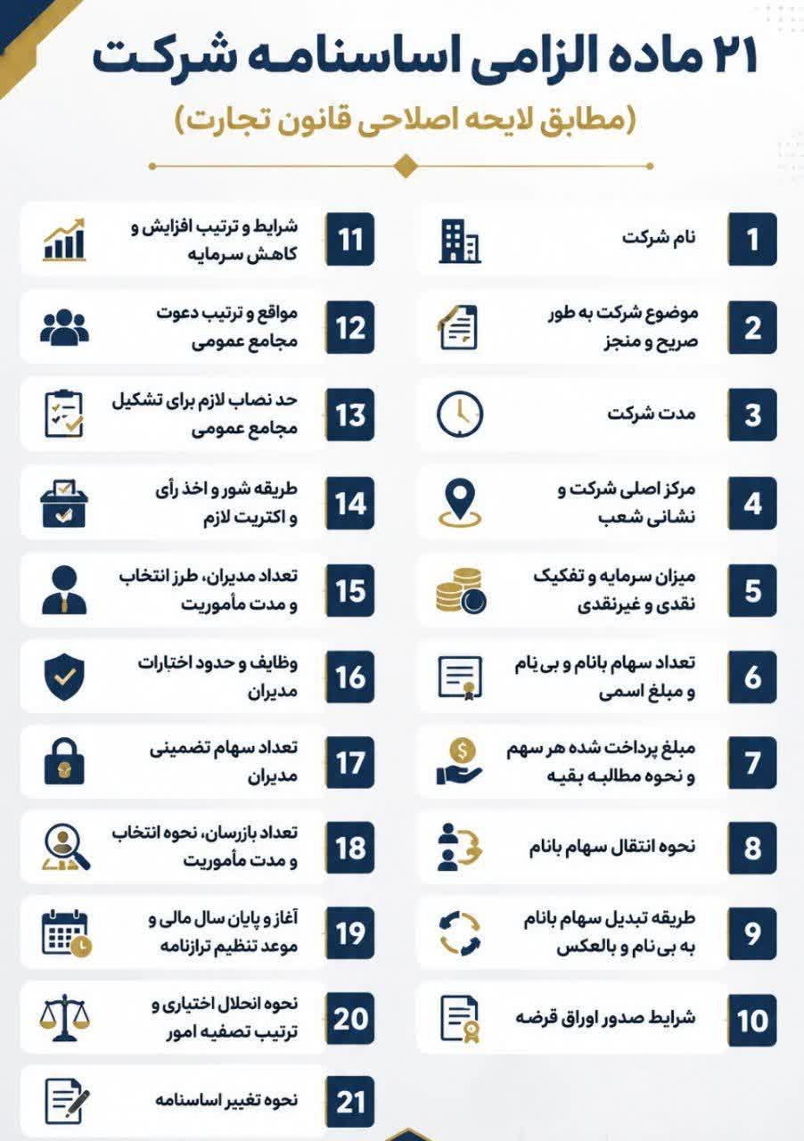 21 ماده الزامی اساسنامه شرکت
