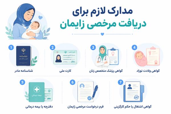 مدارک لازم برای دریافت مرخصی زایمان