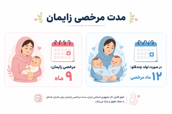 مدت زمان مرخصی زایمان