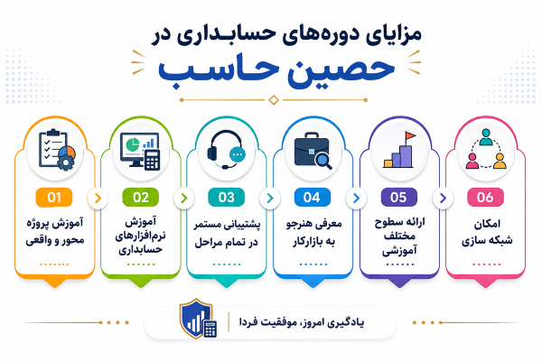 مزایای شرکت در بهترین موسسه حسابداری اصفهان